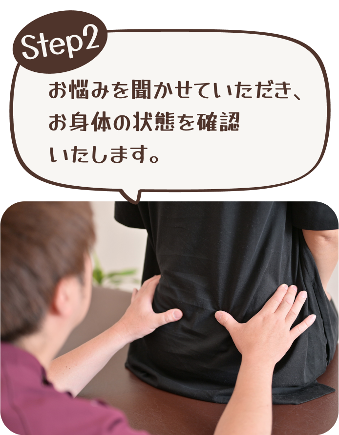 お悩みを聞かせていただき、お身体の状態を確認いたします。